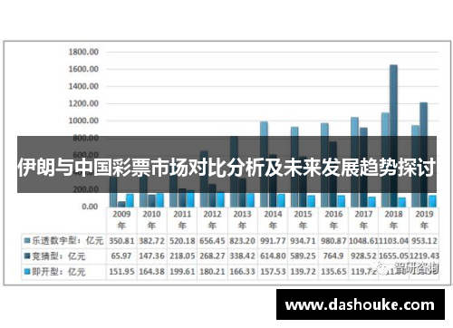 伊朗与中国彩票市场对比分析及未来发展趋势探讨