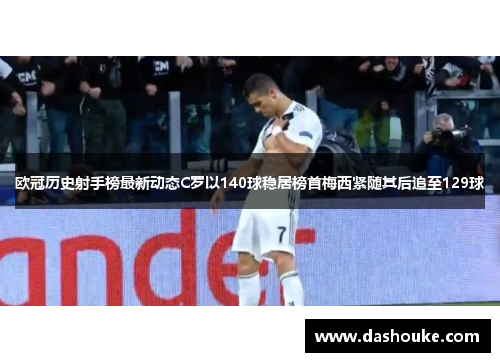 欧冠历史射手榜最新动态C罗以140球稳居榜首梅西紧随其后追至129球